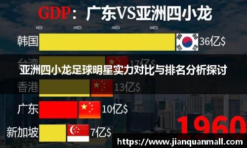 亚洲四小龙足球明星实力对比与排名分析探讨